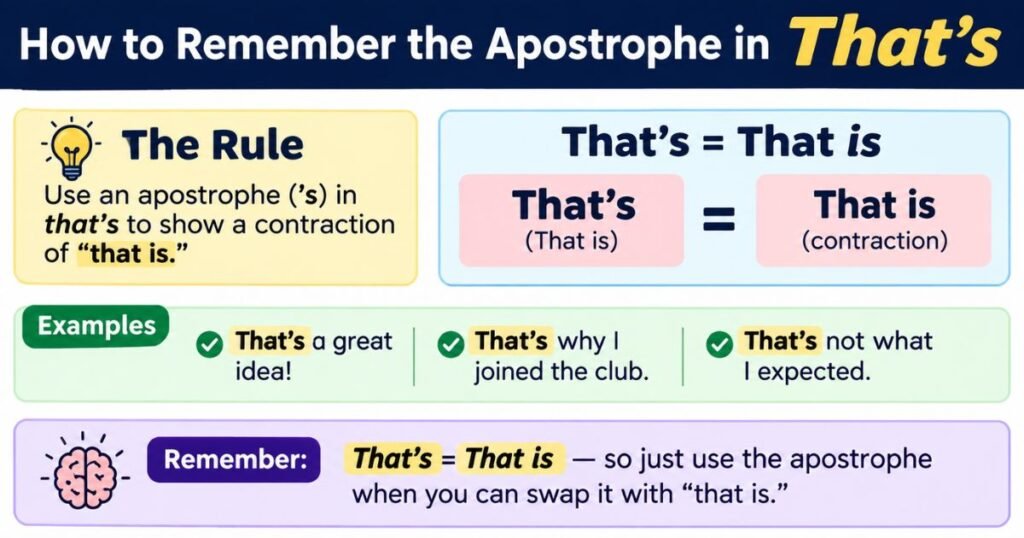 how-to-remember-the-apostrophe-in-thats