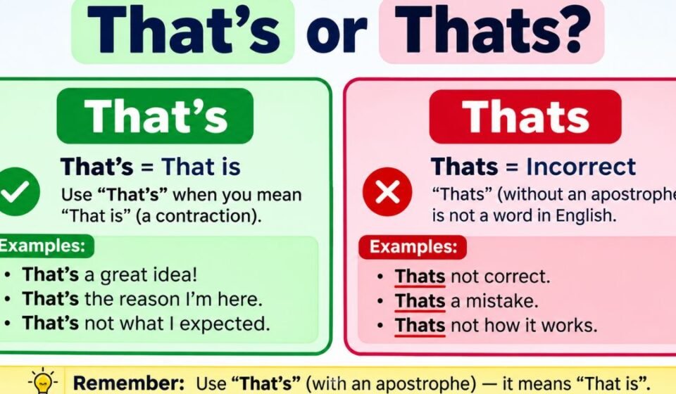 thats-or-thats